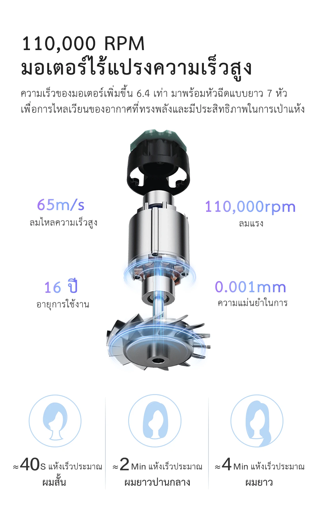 BABONIR FG2 — รายละเอียดสินค้า 5